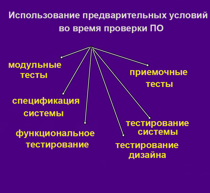 Использование предварительных условий во время проверки ПО