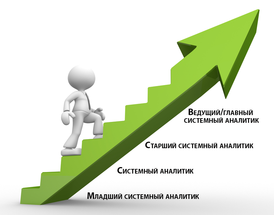 Карьера системного аналитика